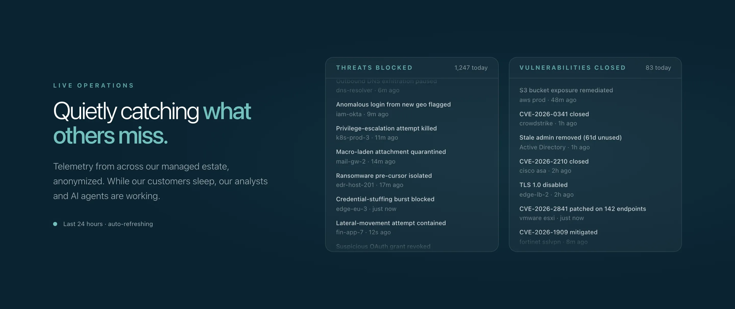 The live operations section: dark panels listing threats blocked and vulnerabilities closed, beside the headline 'Quietly catching what others miss.'